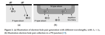 https://www.mdpi.com/2079-9292/13/4/691