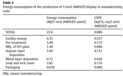 https://www.sciencedirect.com/science/article/abs/pii/S0959652616309131