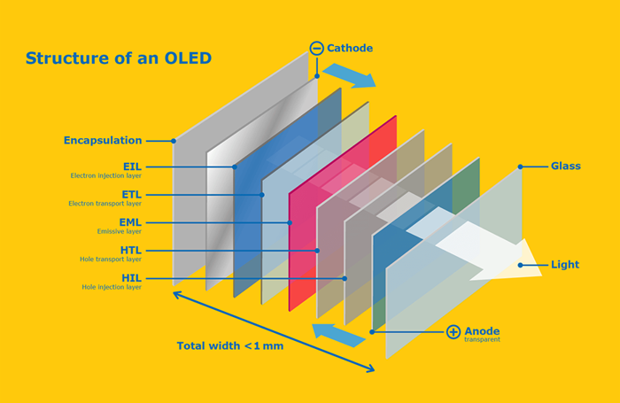  https://www.novasolbio.com/an-introduction-about-the-oled-and-oled-chemicals/