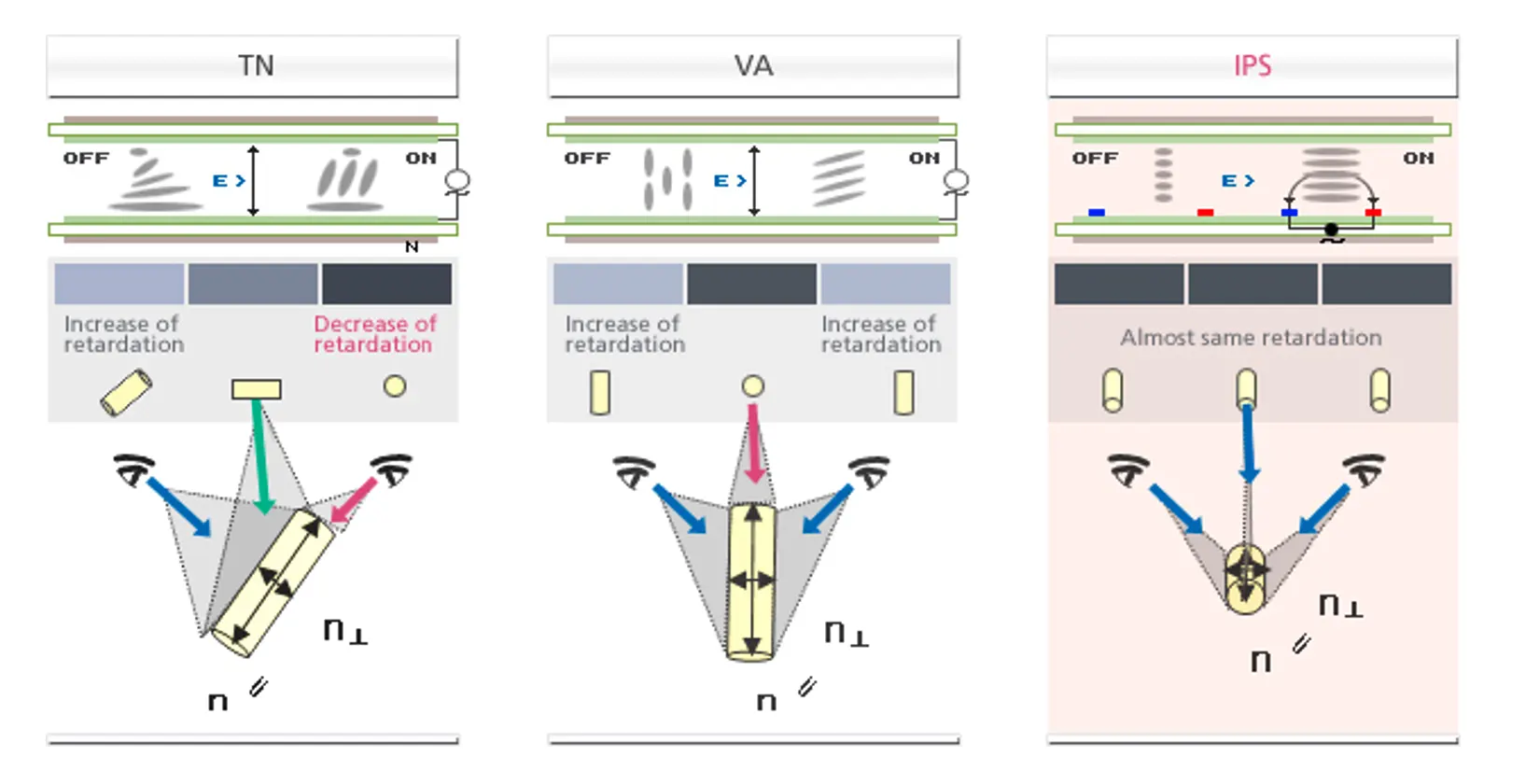  https://riverdi.com/fr/blog/lcd-tft-display-modules-theory-special-features-comparison?srsltid=AfmBOop6WvwU4RElBu4PxLvWeWMQRrH_kPAbf-4PnPOVRieO0VNJk67z