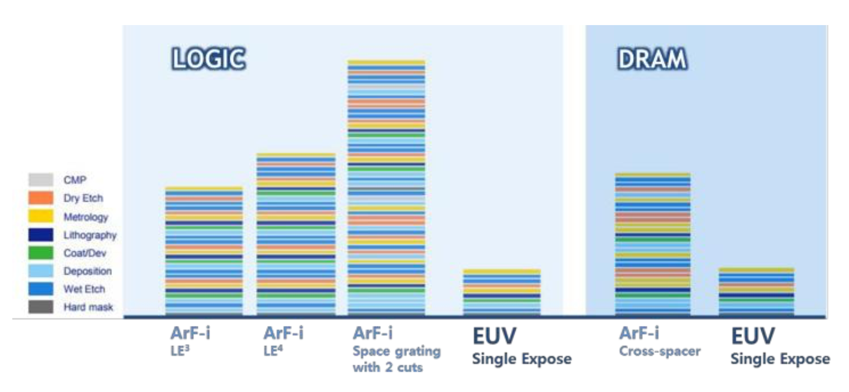 Operations in a wafer fab. Mönch et al