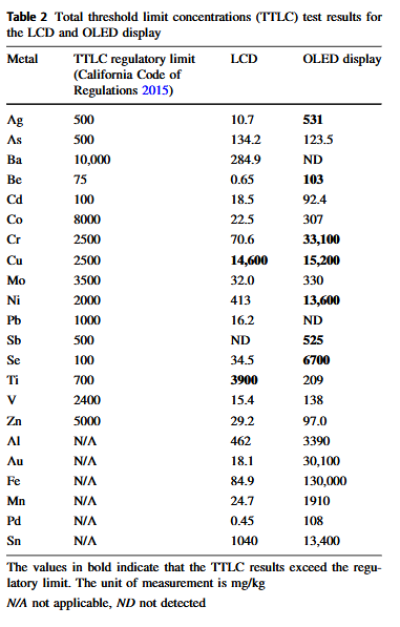 https://link.springer.com/article/10.1007/s41742-018-0106-y#citeas