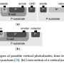 3_types_of_photodiiode_structure_and_1_phototransistor.png