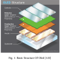 basic_structure_of_oled.png