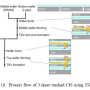 process_flow_of_3-layer_stacked_cis_using_tsv.png