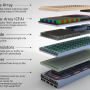 onsemi_couches_cmos.png
